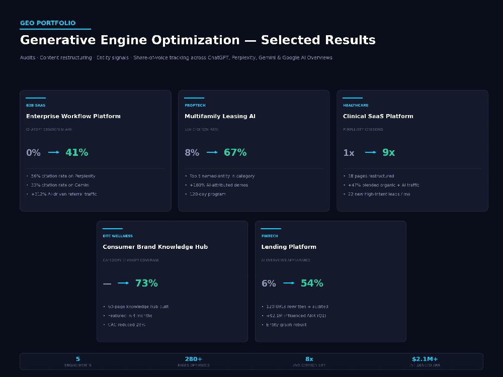 Generative Engine Optimization (GEO): Owning the Answer in AI Search