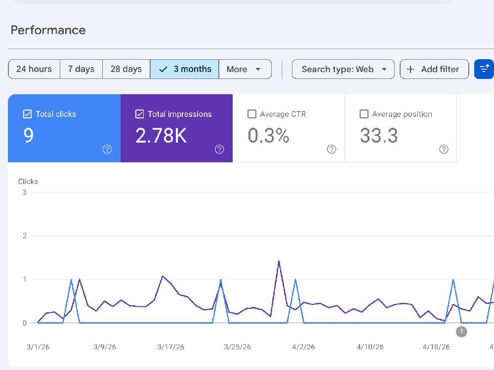 Technical SEO Audit & Performance Optimization