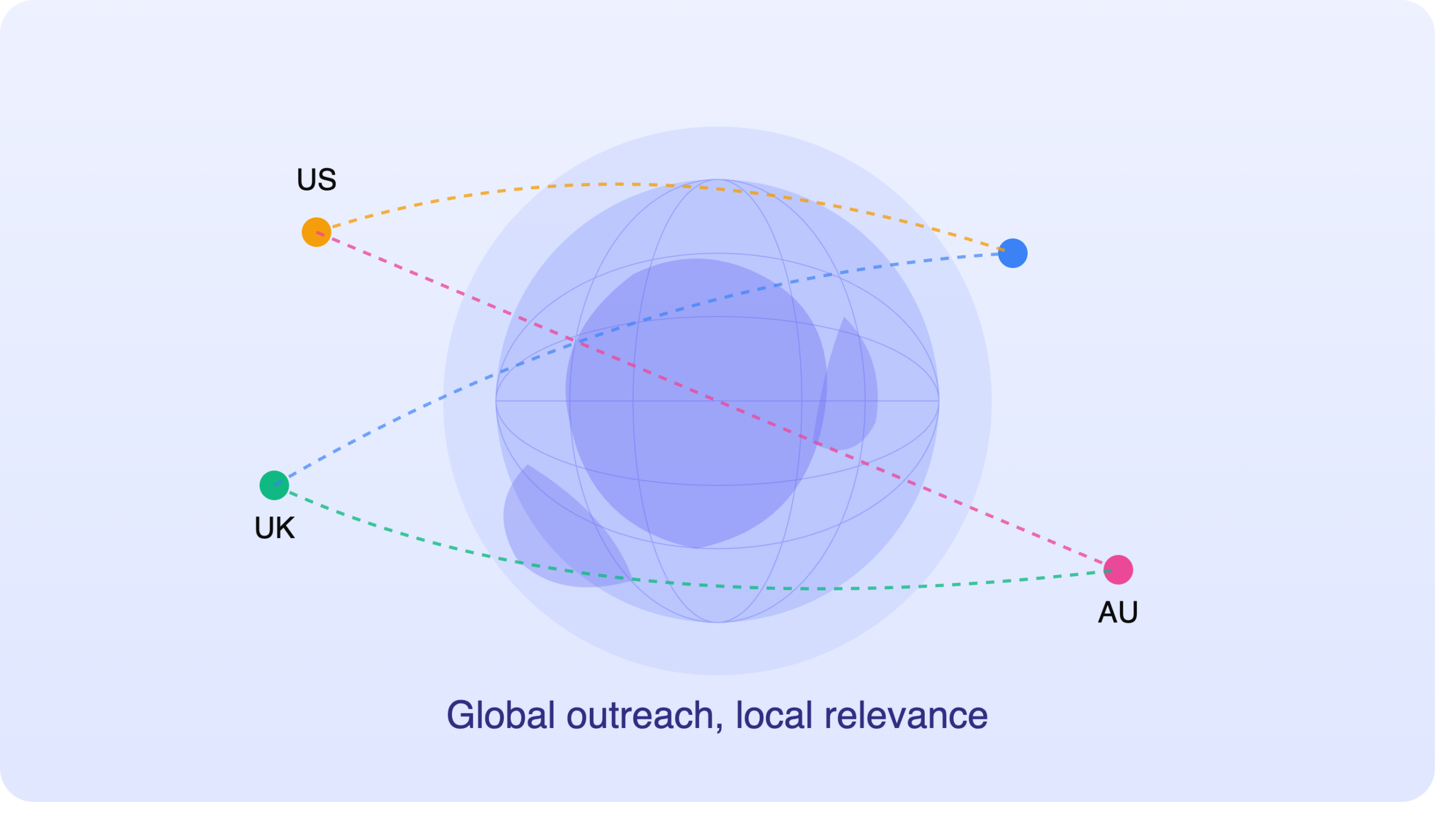 Scaling Authority Link Building for an Australian E-commerce Brand