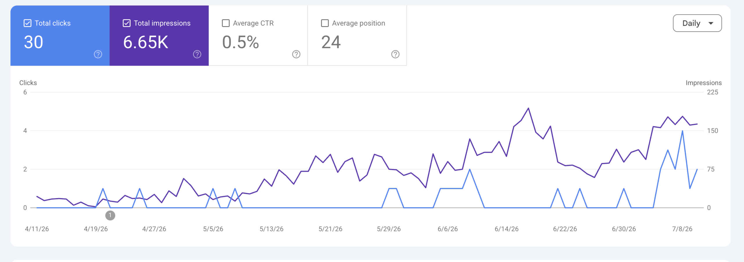 Backlink Recovery Case Study: How I Helped The Flute Collective Reclaim Lost Links and Grow Organic Visibility